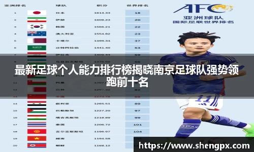 最新足球个人能力排行榜揭晓南京足球队强势领跑前十名